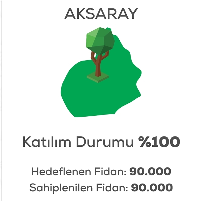 Aksaray´da fidanların tümü sahiplenildi