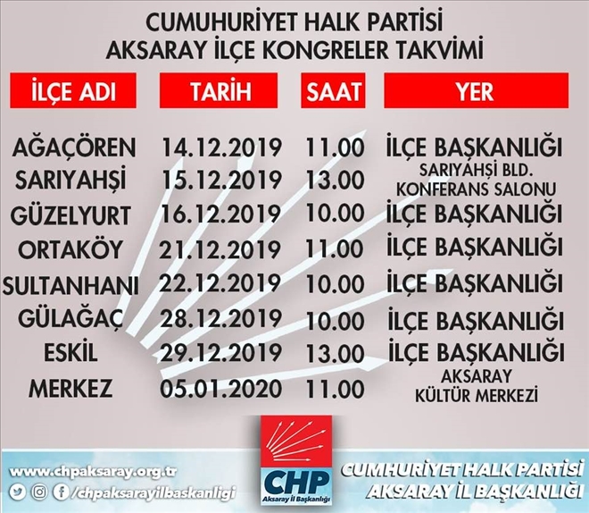 CHP Kongre Tarihleri Belli Oldu