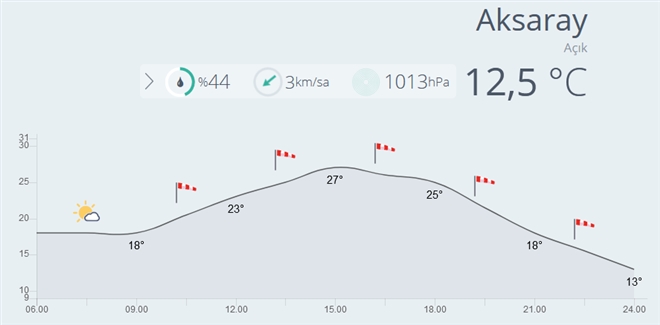 Hava Açık Hafif Rüzgarlı