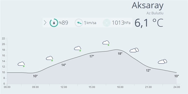 Hava Bugün Az Bulutlu Ve Hafif Yağmurlu !