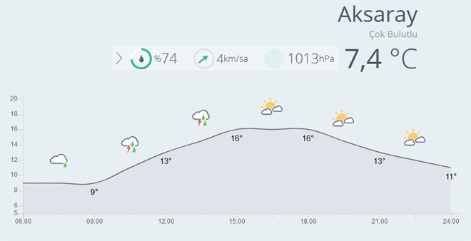 Bugün Hava Çok Bulutlu Yağmur Bekleniyor !