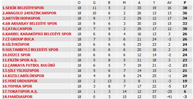 Aksarayspor Yerini Korudu