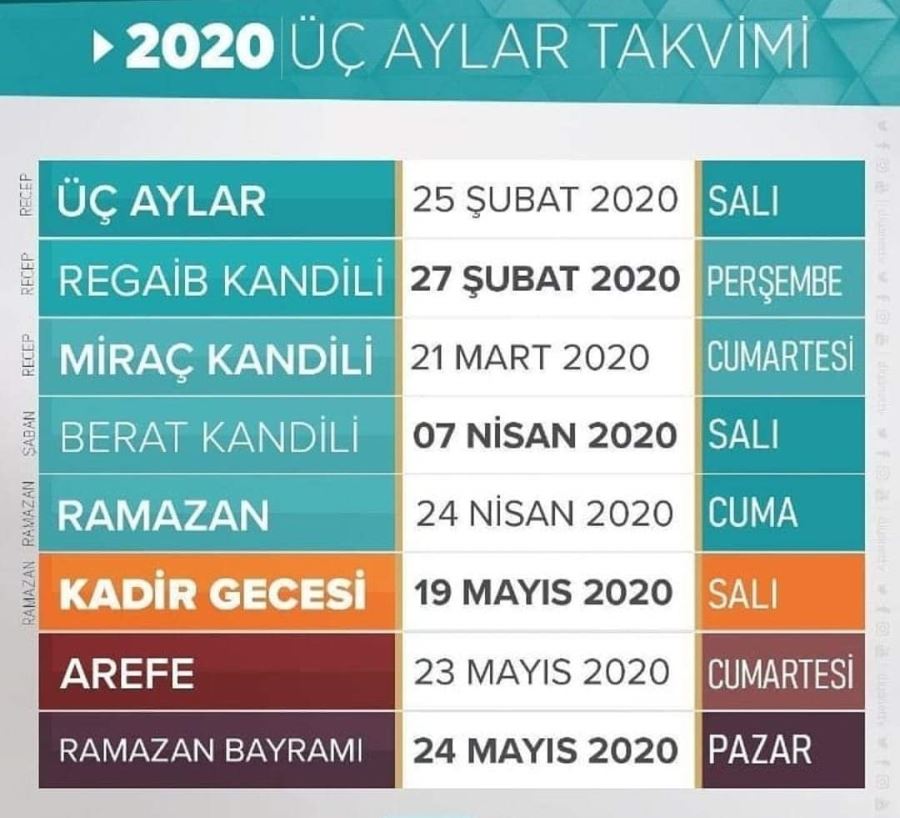 Bugün Üç Ayların Başlangıcı